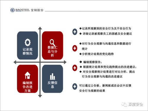 企业安全文化变革 从员工不安全行为的管理与改善到文化经纪人的服务升级